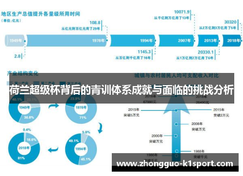 荷兰超级杯背后的青训体系成就与面临的挑战分析 荷兰超级杯背后的青训体系成就与面临的挑战分析
