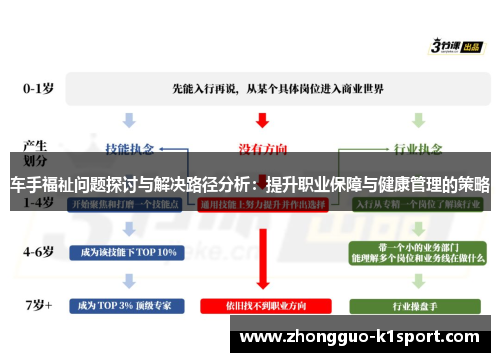 车手福祉问题探讨与解决路径分析:提升职业保障与健康管理的策略 车手福祉问题探讨与解决路径分析:提升职业保障与健康管理的策略