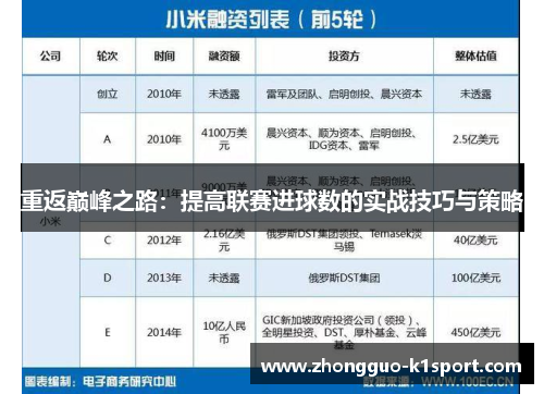 重返巅峰之路:提高联赛进球数的实战技巧与策略 重返巅峰之路:提高联赛进球数的实战技巧与策略