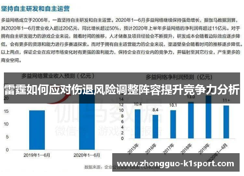 雷霆如何应对伤退风险调整阵容提升竞争力分析
