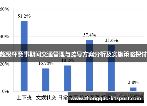 超级杯赛事期间交通管理与疏导方案分析及实施策略探讨