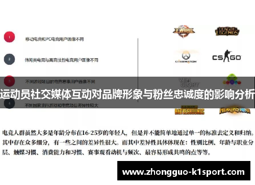 运动员社交媒体互动对品牌形象与粉丝忠诚度的影响分析