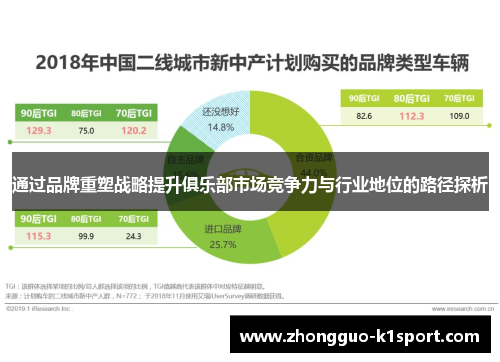 通过品牌重塑战略提升俱乐部市场竞争力与行业地位的路径探析
