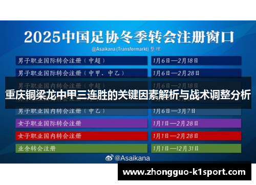 重庆铜梁龙中甲三连胜的关键因素解析与战术调整分析 重庆铜梁龙中甲三连胜的关键因素解析与战术调整分析