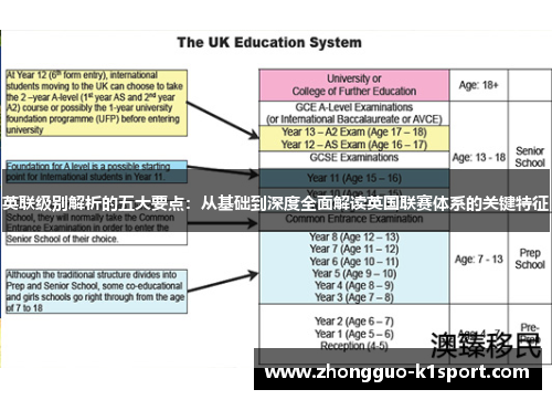 英联级别解析的五大要点：从基础到深度全面解读英国联赛体系的关键特征
