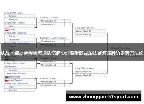 从战术数据赛程状态球队伤病心理解析欧冠淘汰赛对阵胜负走势方法论