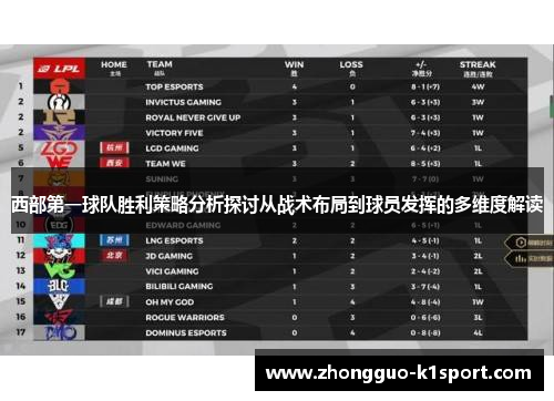 西部第一球队胜利策略分析探讨从战术布局到球员发挥的多维度解读