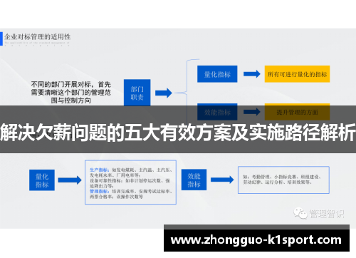 解决欠薪问题的五大有效方案及实施路径解析 解决欠薪问题的五大有效方案及实施路径解析