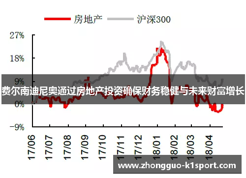 费尔南迪尼奥通过房地产投资确保财务稳健与未来财富增长 费尔南迪尼奥通过房地产投资确保财务稳健与未来财富增长