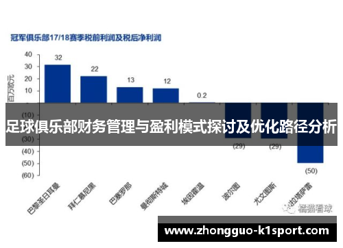 足球俱乐部财务管理与盈利模式探讨及优化路径分析 足球俱乐部财务管理与盈利模式探讨及优化路径分析