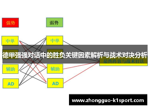德甲强强对话中的胜负关键因素解析与战术对决分析