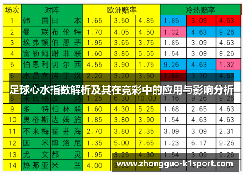 足球心水指数解析及其在竞彩中的应用与影响分析