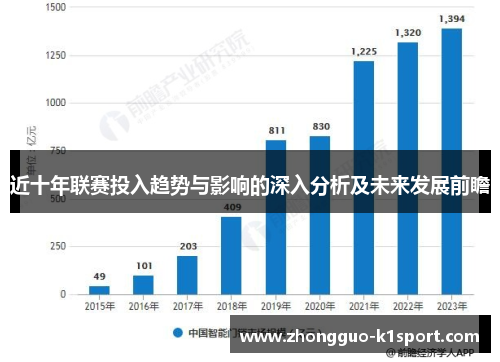 近十年联赛投入趋势与影响的深入分析及未来发展前瞻
