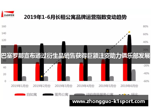 巴塞罗那宣布通过衍生品销售获得巨额注资助力俱乐部发展 巴塞罗那宣布通过衍生品销售获得巨额注资助力俱乐部发展
