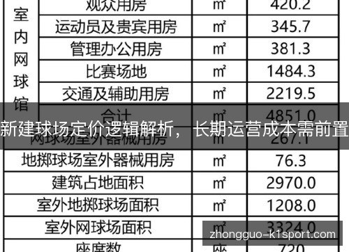 新建球场定价逻辑解析,长期运营成本需前置 新建球场定价逻辑解析,长期运营成本需前置